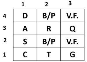 Arrangement Puzzle