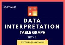 Data Interpretation on Table Graph For SBI PO | BANK EXAMS  SET 1