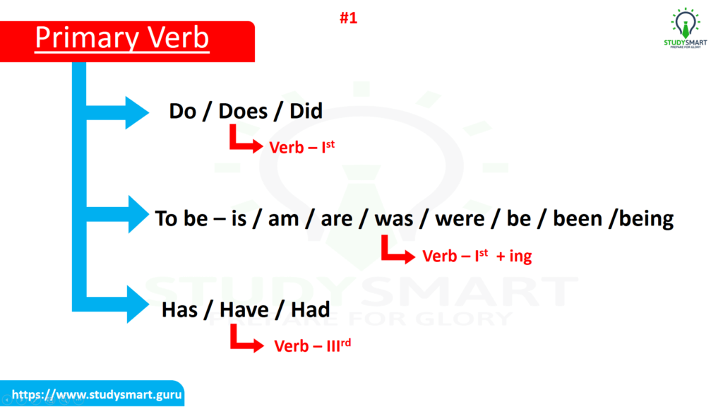 Primary verb