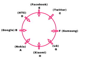 reasoning puzzle answer